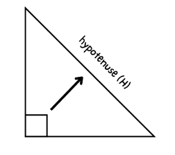 Hypot Math Medic Teacher Portal
