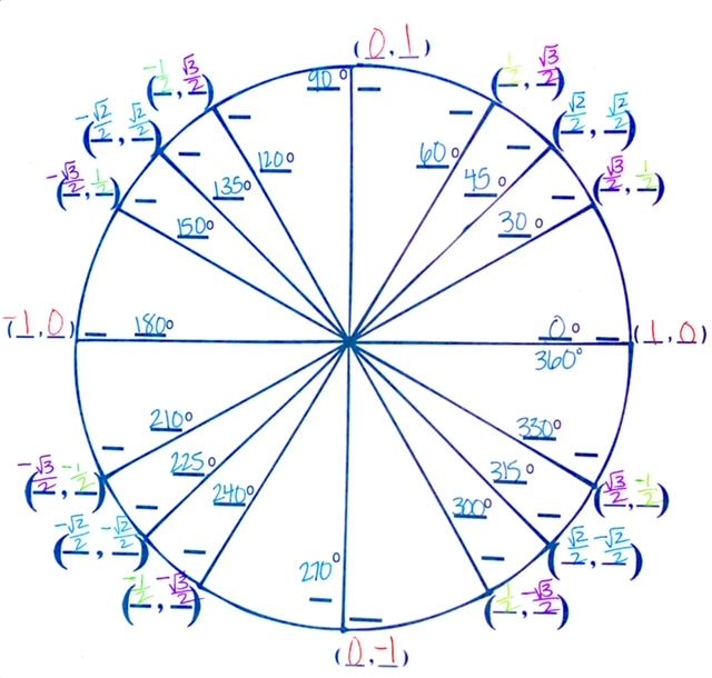 math medic homework